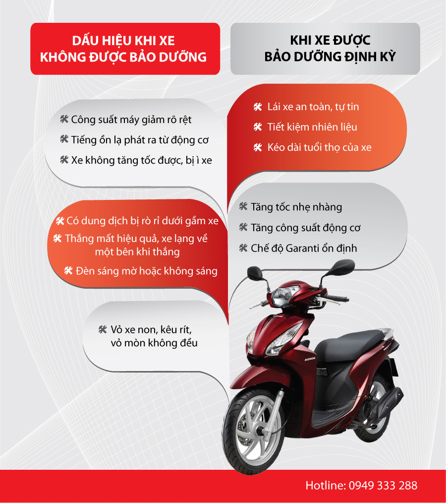 Sửa xe 288