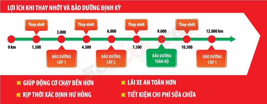 Sửa xe 288